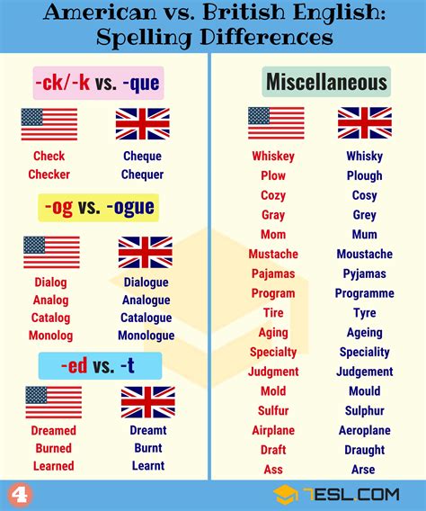 How to Pronounce Wheedle: American English vs  .